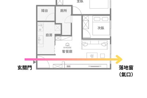 房間穿堂煞|我家有穿堂煞？三招從科學與設計雙面化解！ 